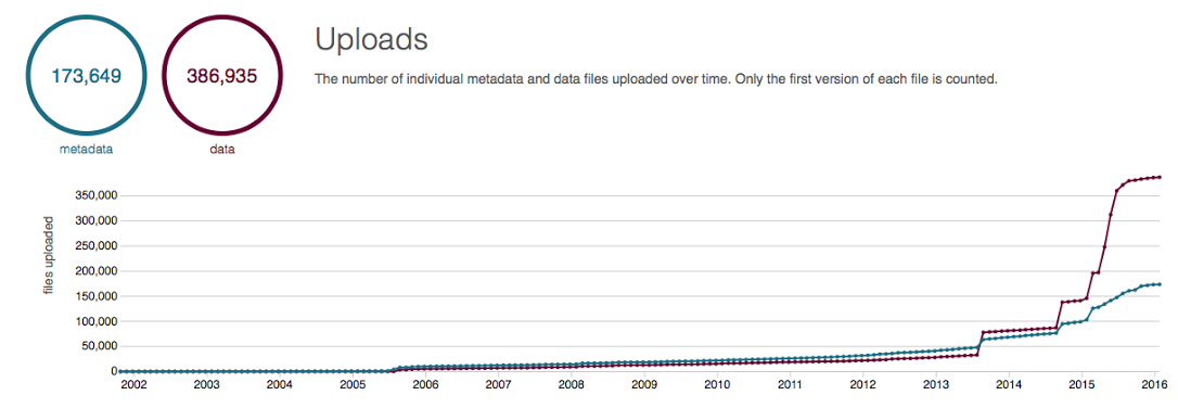 graphic with increase on right