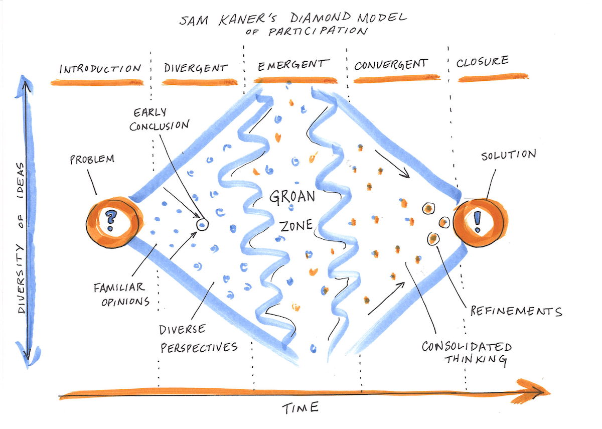 drawing of a model chart