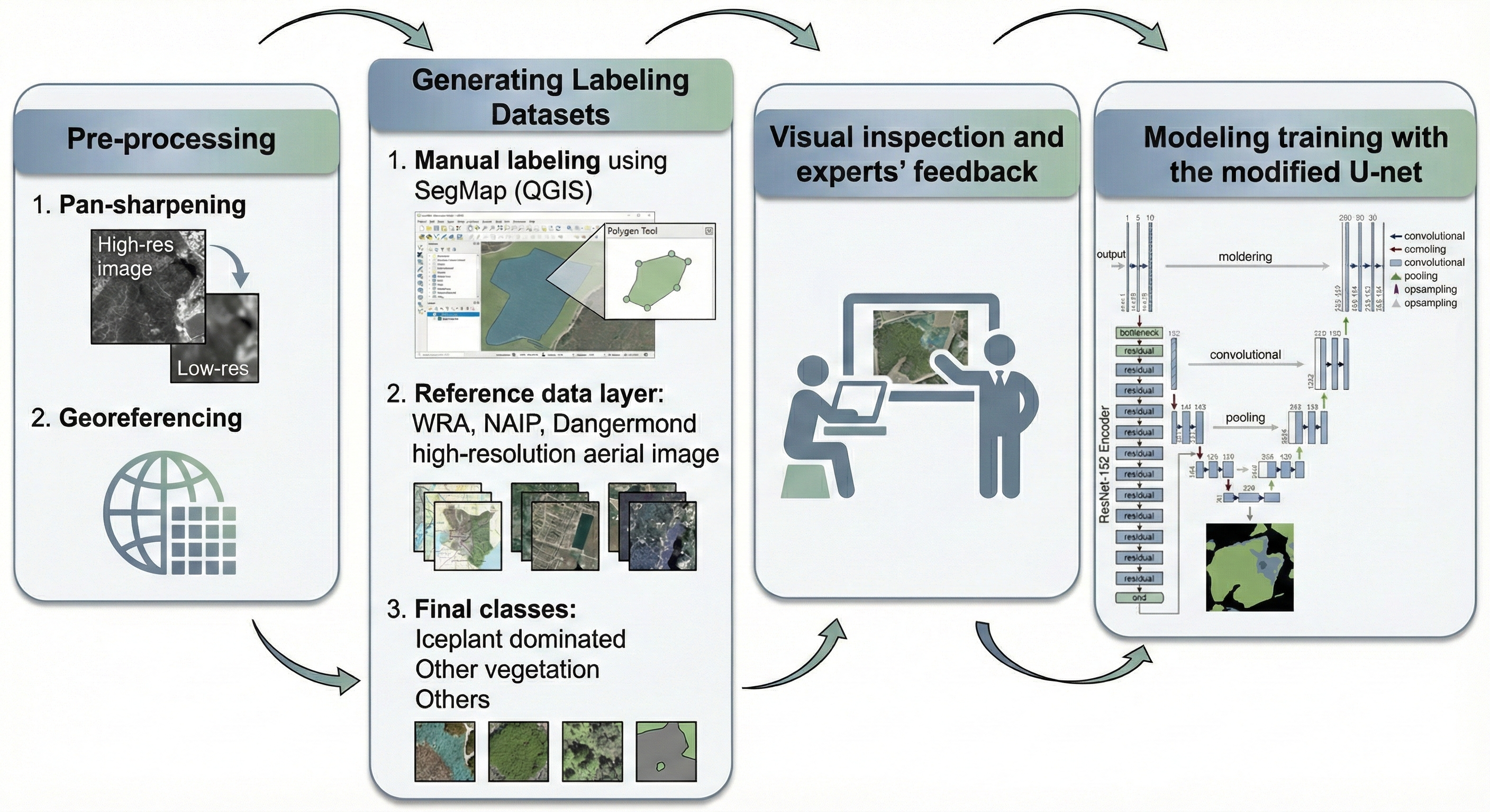 flowchart for iceplant project