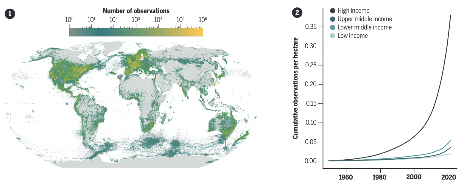 Two figures from Chapman et al 2024 showing the exponential trend of biodiversity data collection concentrated in wealthy countries.