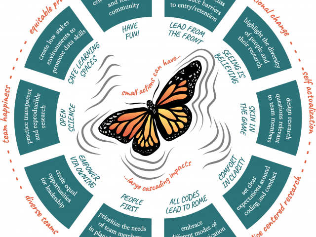 An infographic with ten rules for inclusive data science with a butterfly at the center