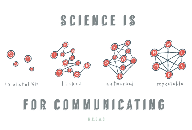 illustration of molecules that says Science is for Communicating