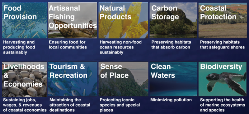 A table explaining ocean benefits