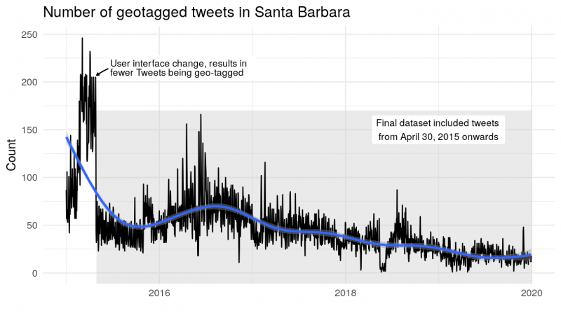 2tweets_over_time-1