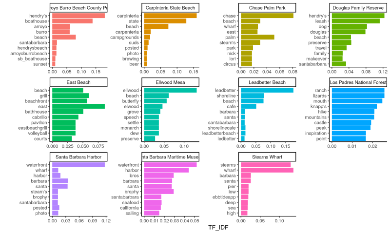 cpad_tweets_top_words