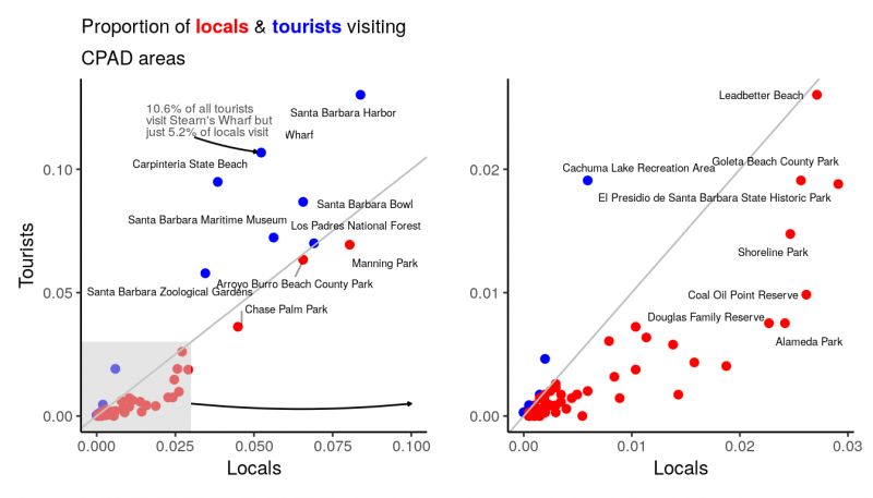 localsvtourists