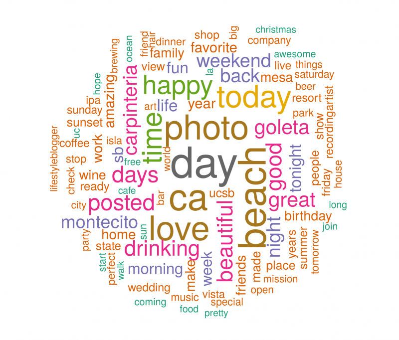 SOP wordcloud